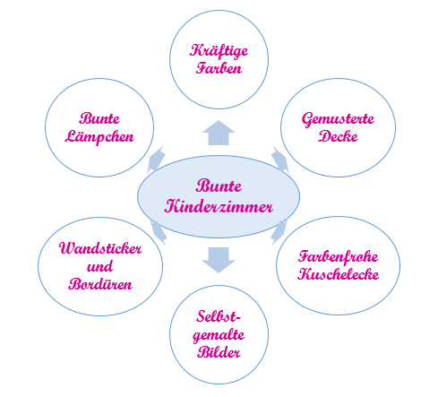 Bunte Kinderzimmer Ideen